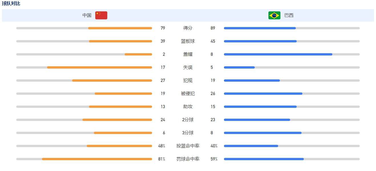 但是巴西人预估需要等待2024年才能回归赛场，他的目标是在西班牙超级杯登场，皇马方面认为维尼修斯能够为与马竞的西超杯半决赛做好准备，但是他们不会冒任何风险。